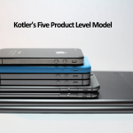 Kotlers five product level model explained