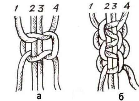 плетение браслетов из шнурков своими руками схемы